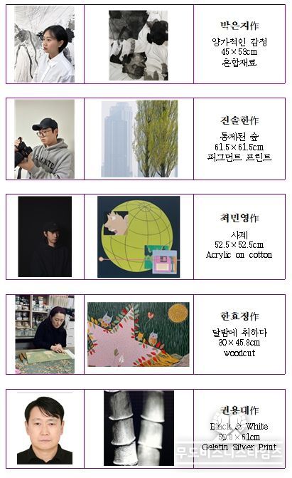 울산문화예술회관 ‘올해의 작가 개인전’참여 작가 확정